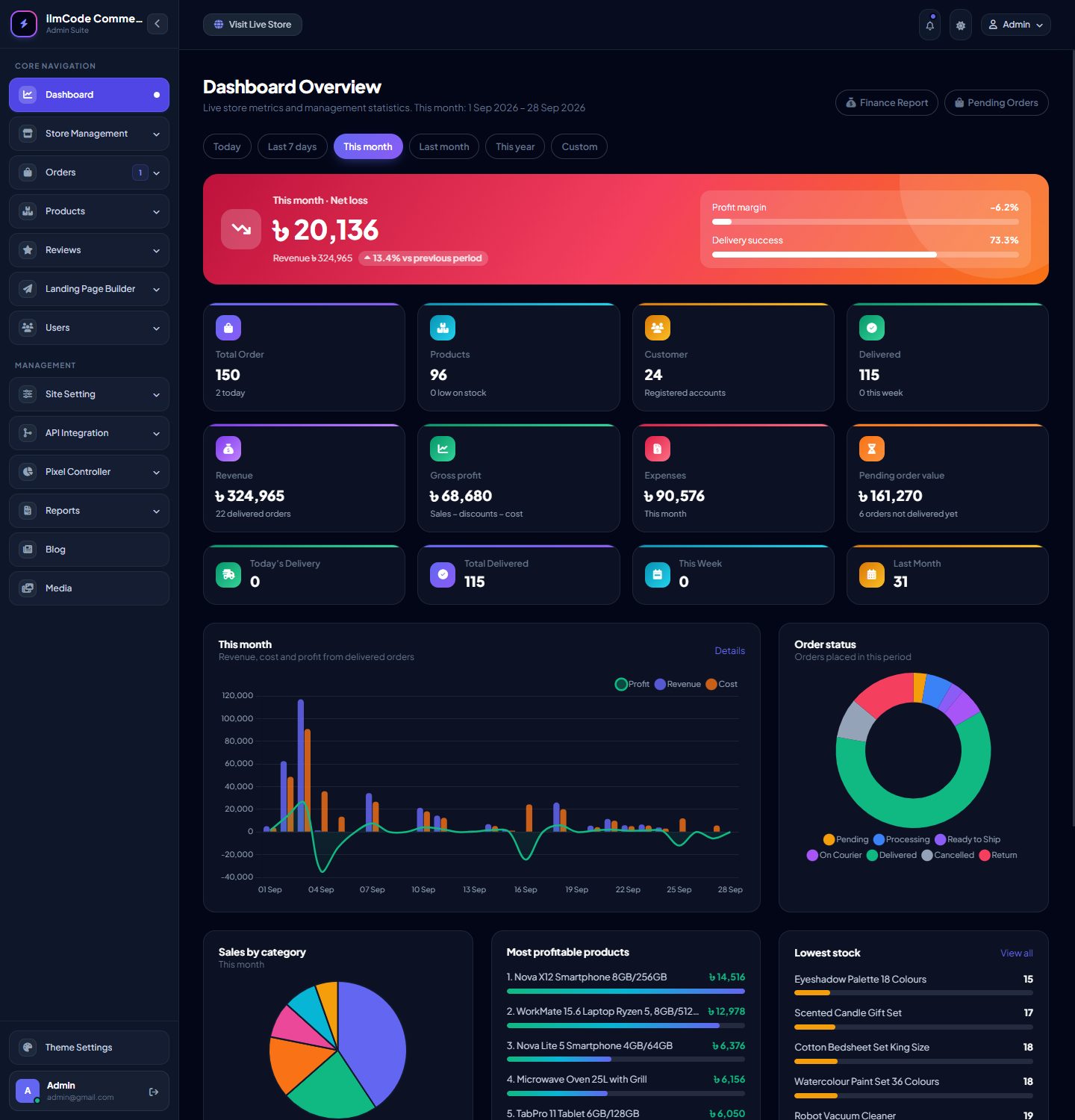 Dashboard